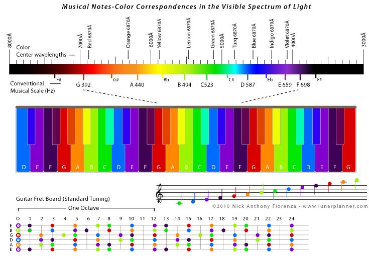 music color