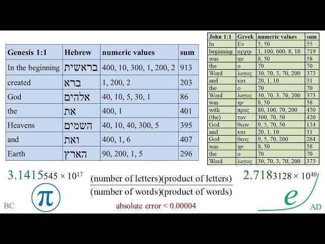 pi and euclid
