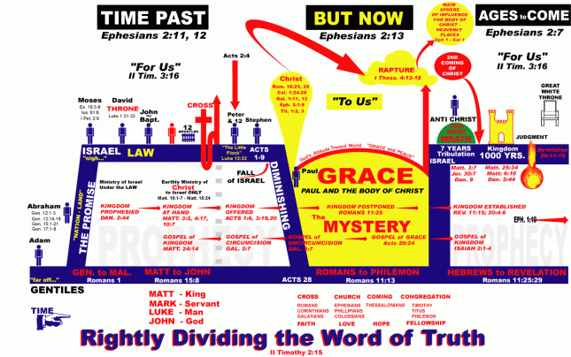 dispensation chart